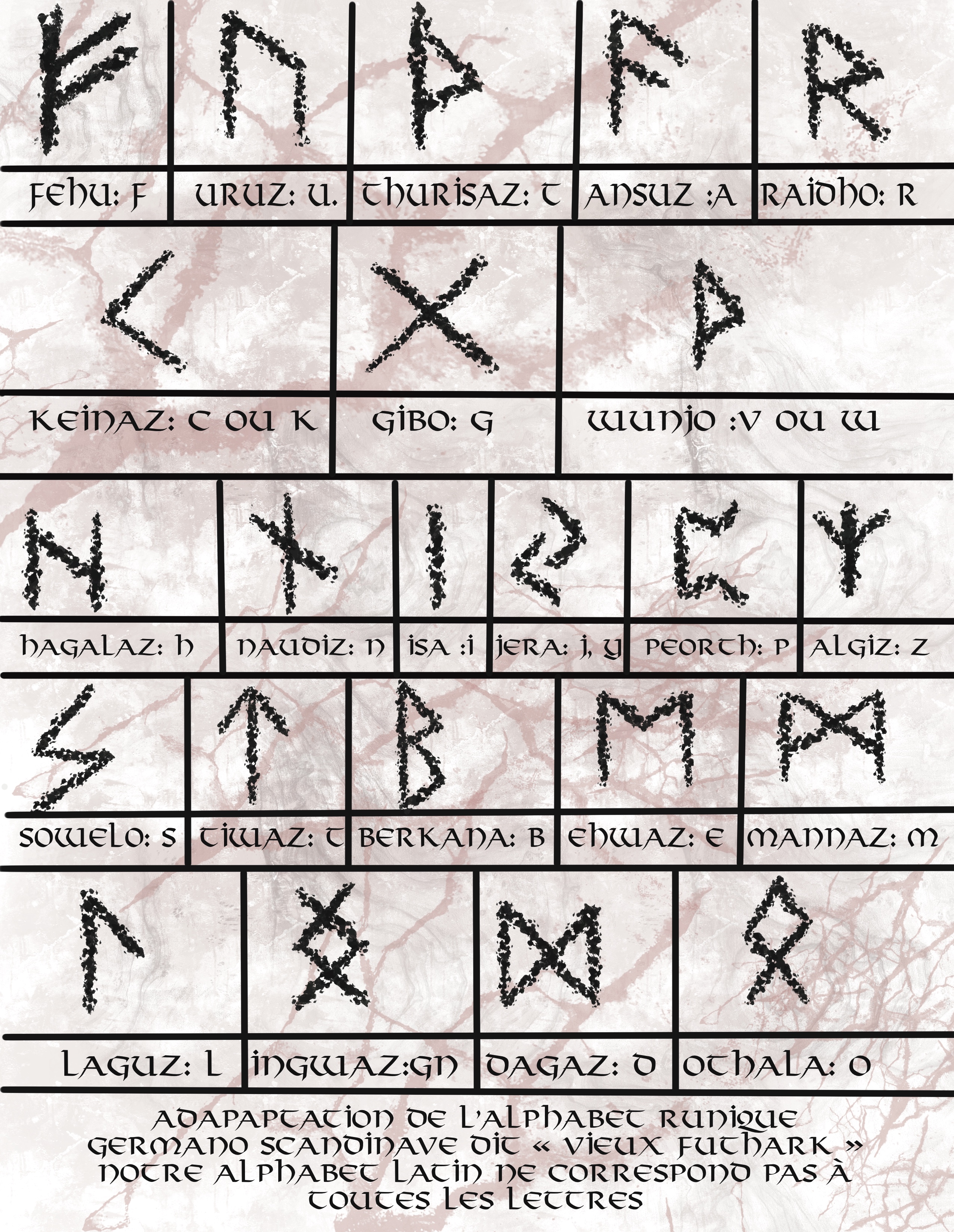 Un point sur les runes